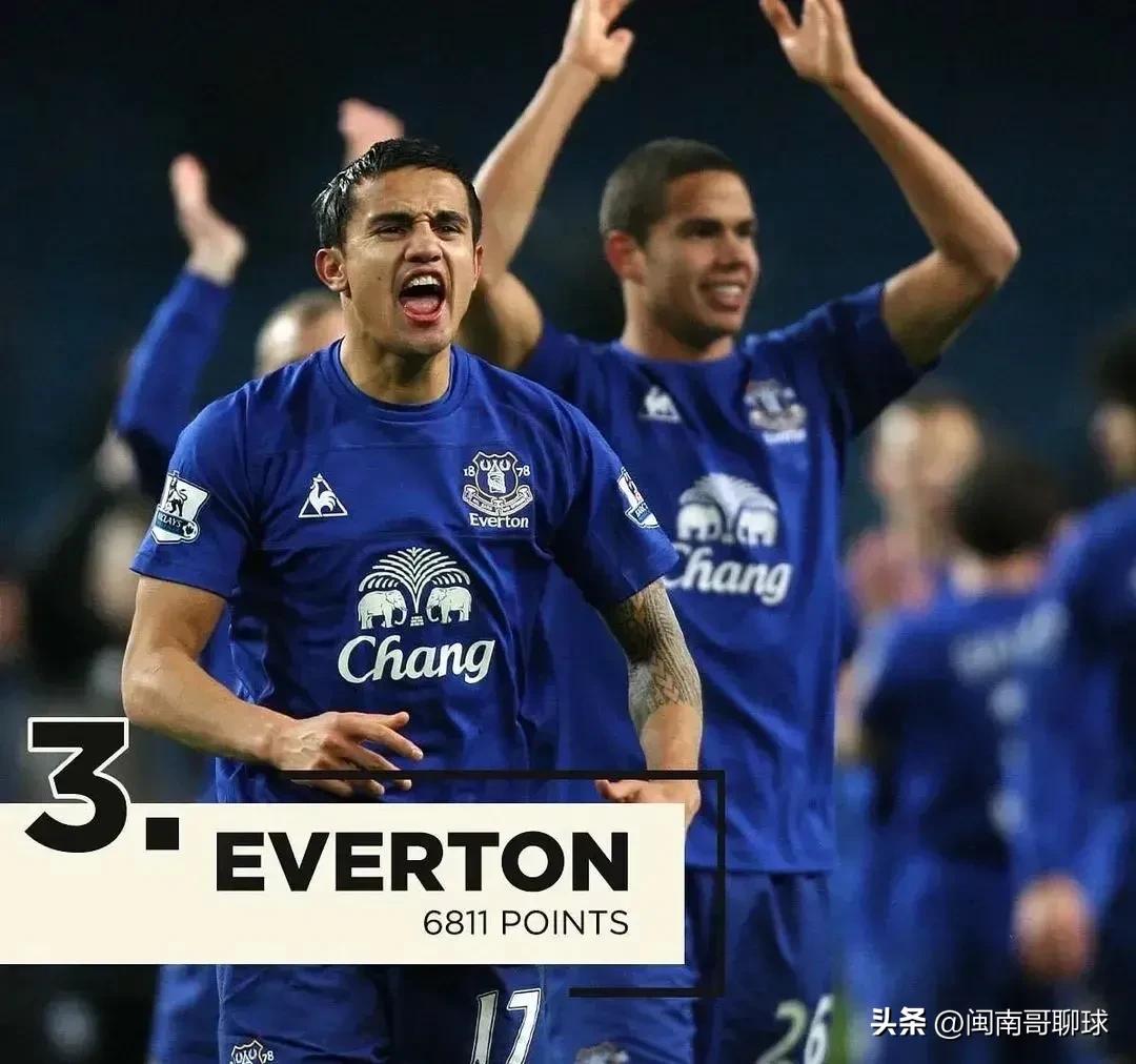 英格兰顶级联赛历史积分榜,利物浦有多少英格兰顶级联赛冠军