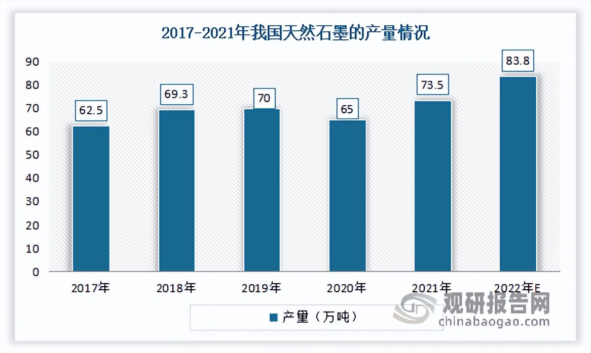 我国石墨烯矿的发展现状及展望,目前石墨烯产业发展前景