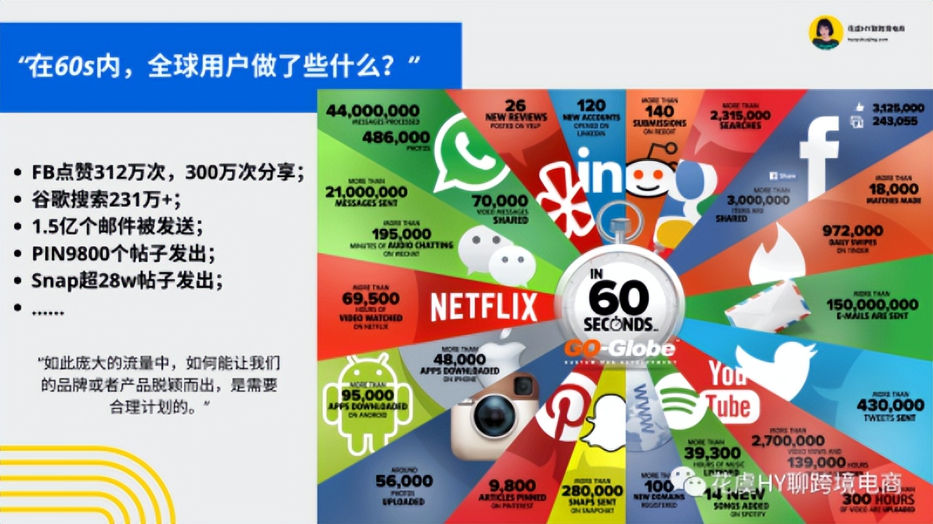 跨境独立站推广引流的几种方式,跨境独立站营销策略