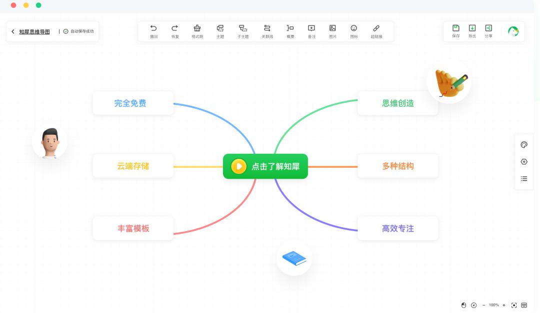 免费思维导图推荐,思维导图大全免费全套