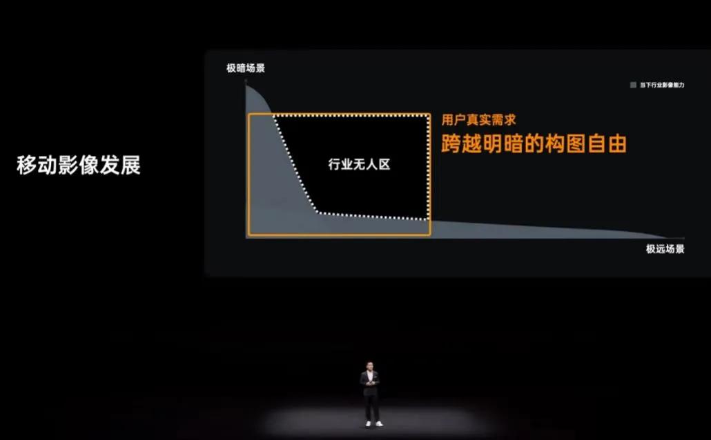 ccd的市场,ccd有多暴利