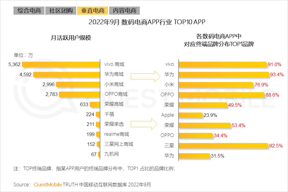 互联网改变消费模式,互联网融合运营
