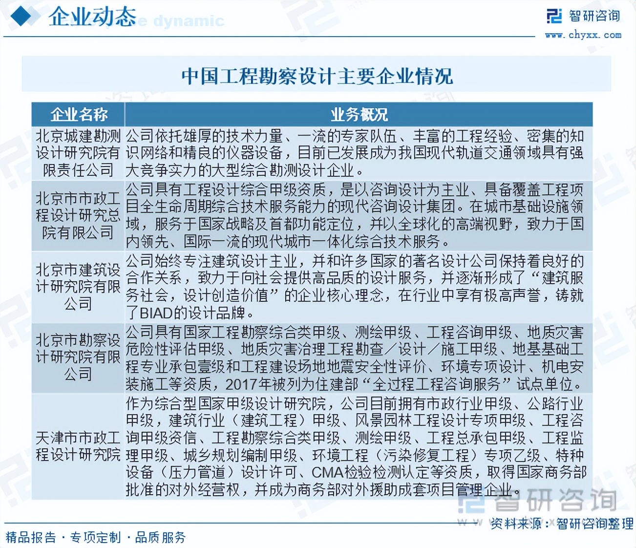 勘察设计行业政策与转型,工程勘察设计行业发展前景