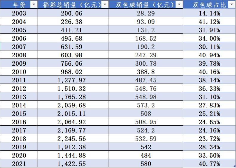 深刨“彩票”离奇事件运气还是数据？主任还是剪刀石头布？