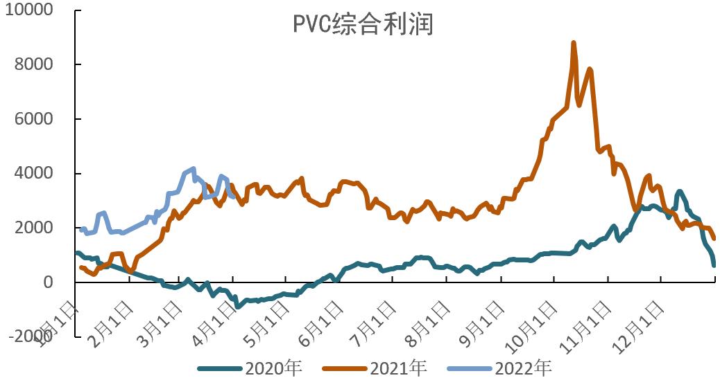 「20220406」PVC周报：警惕预期与现实间的转换