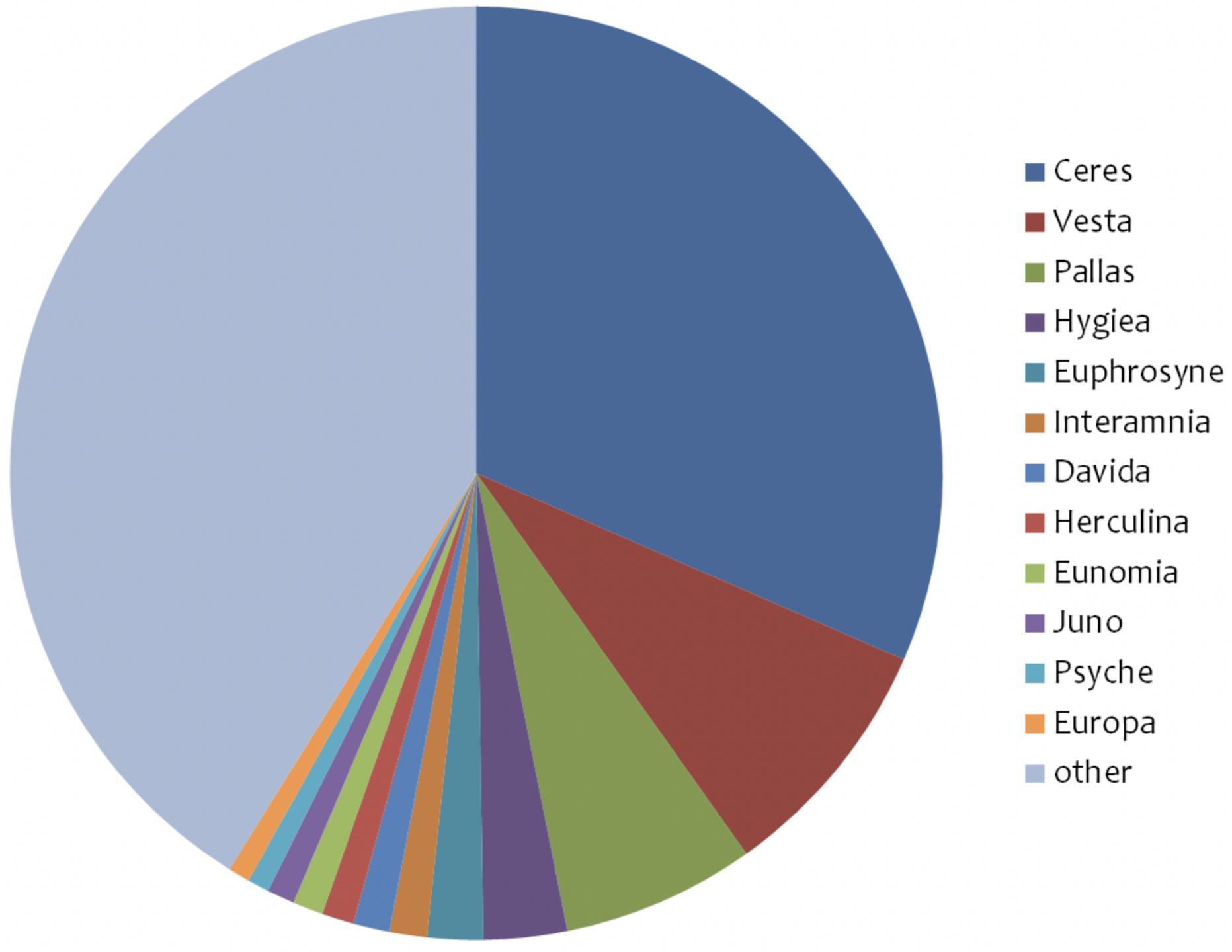 太阳系科普高清素材,科普太阳系在宇宙的位置视频