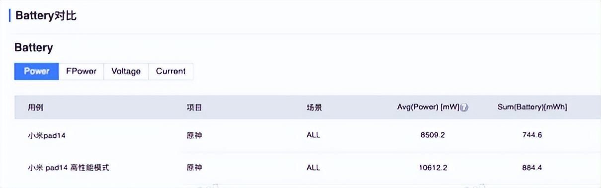 小米平板6max14深度评测,小米平板6max14英寸测评