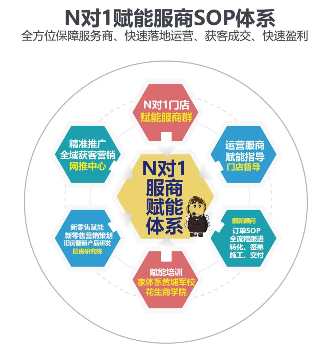 贵州481店3天内轻松签约，总部强势赋能，助力门店更快速签单