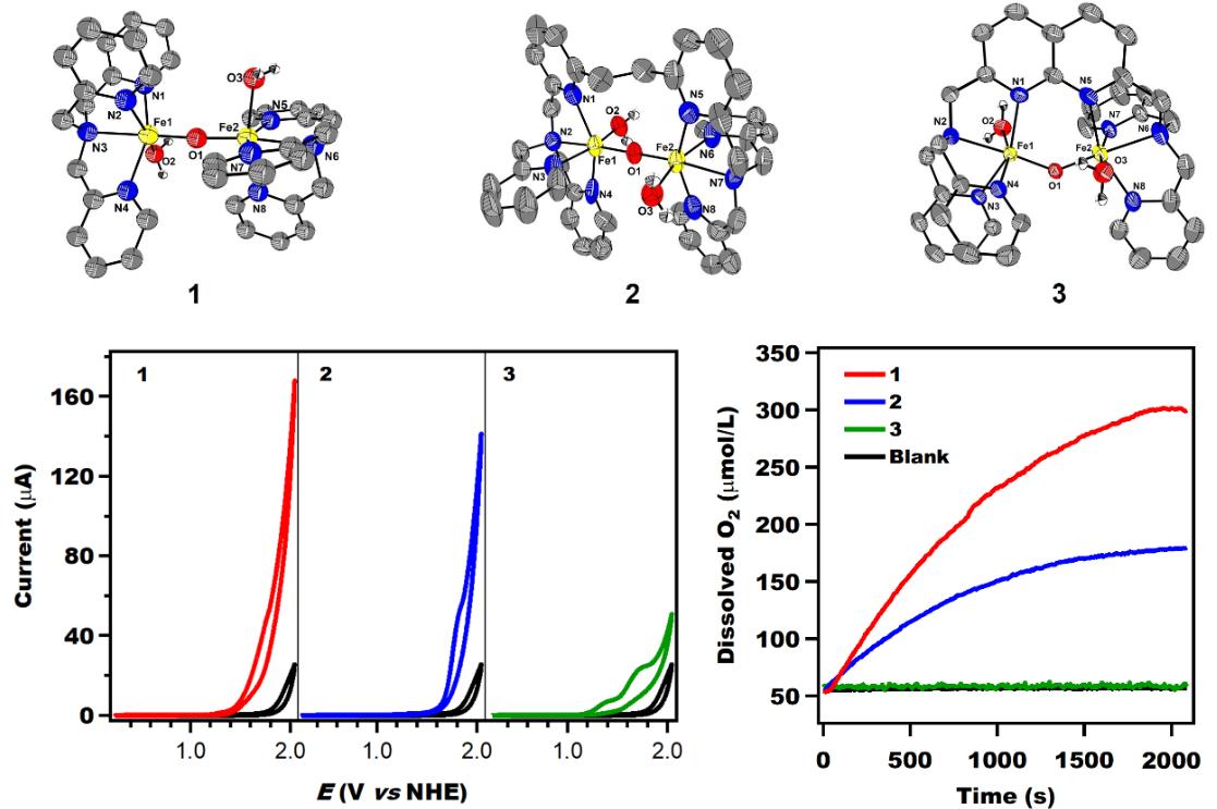 通过砷与Fe2O3/MgO的催化氧化，来抑制住MTBE的溶水速率