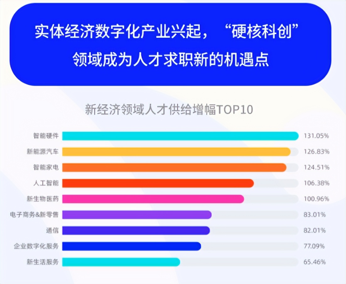 职场新人的就业趋势,职场新人求职方向