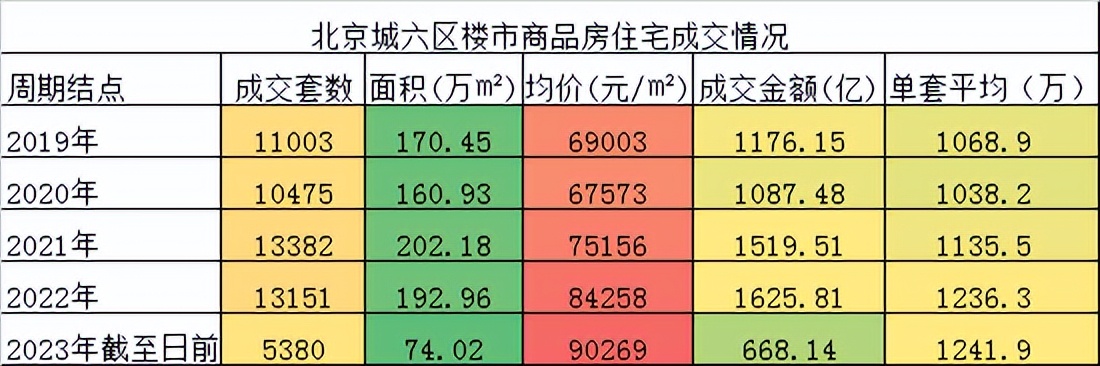 放大招！2023年北京主城区如何掘金高性价比“豪华级”产品？
