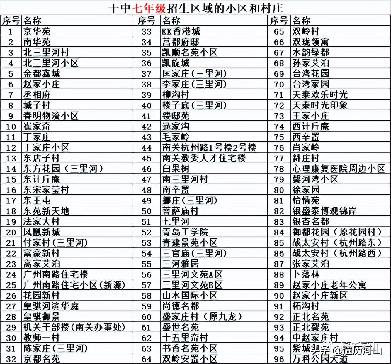 2022年胶州市中学招生报名时间,2023年胶州实验中学招生政策