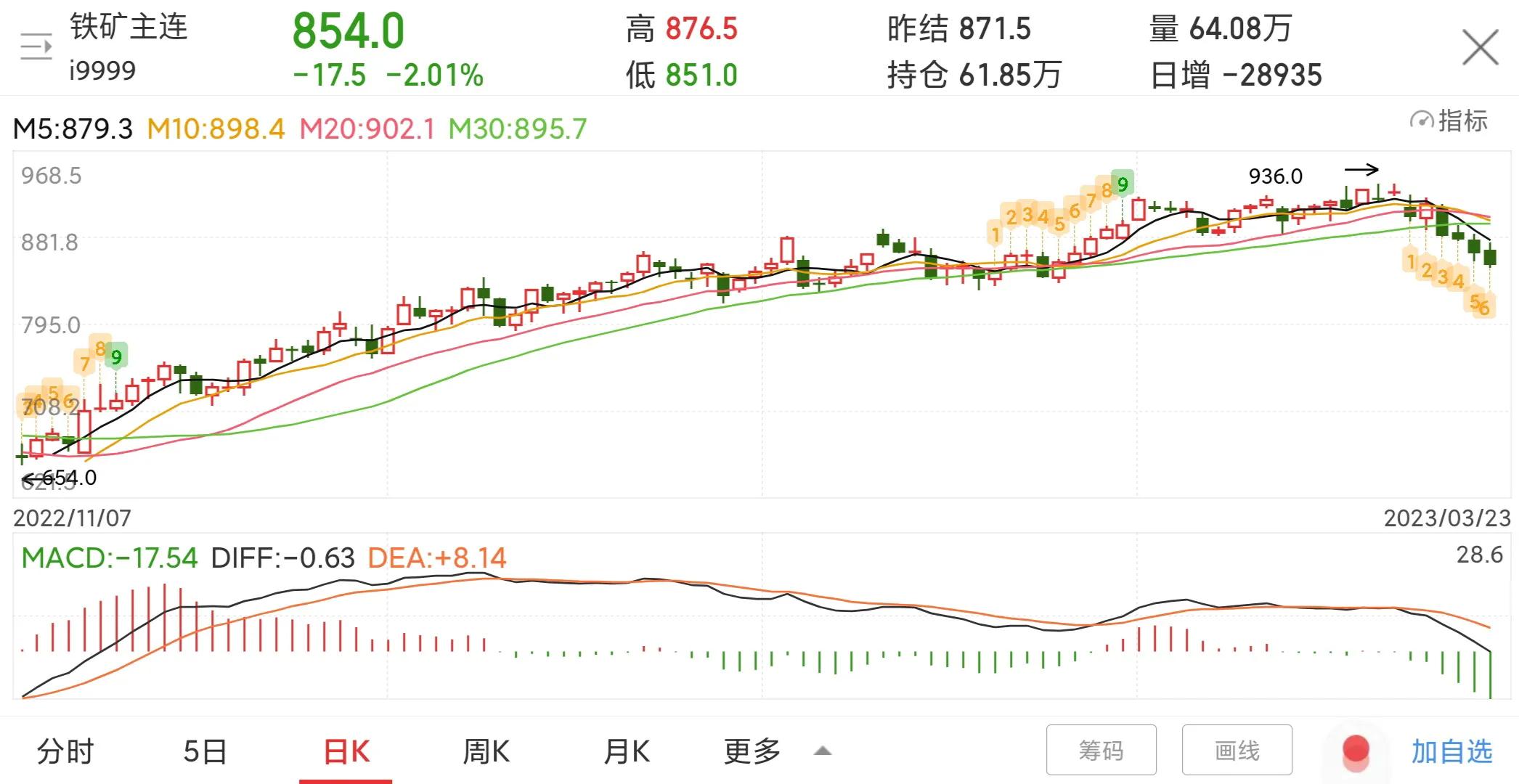 每日一股——金钼股份,601958