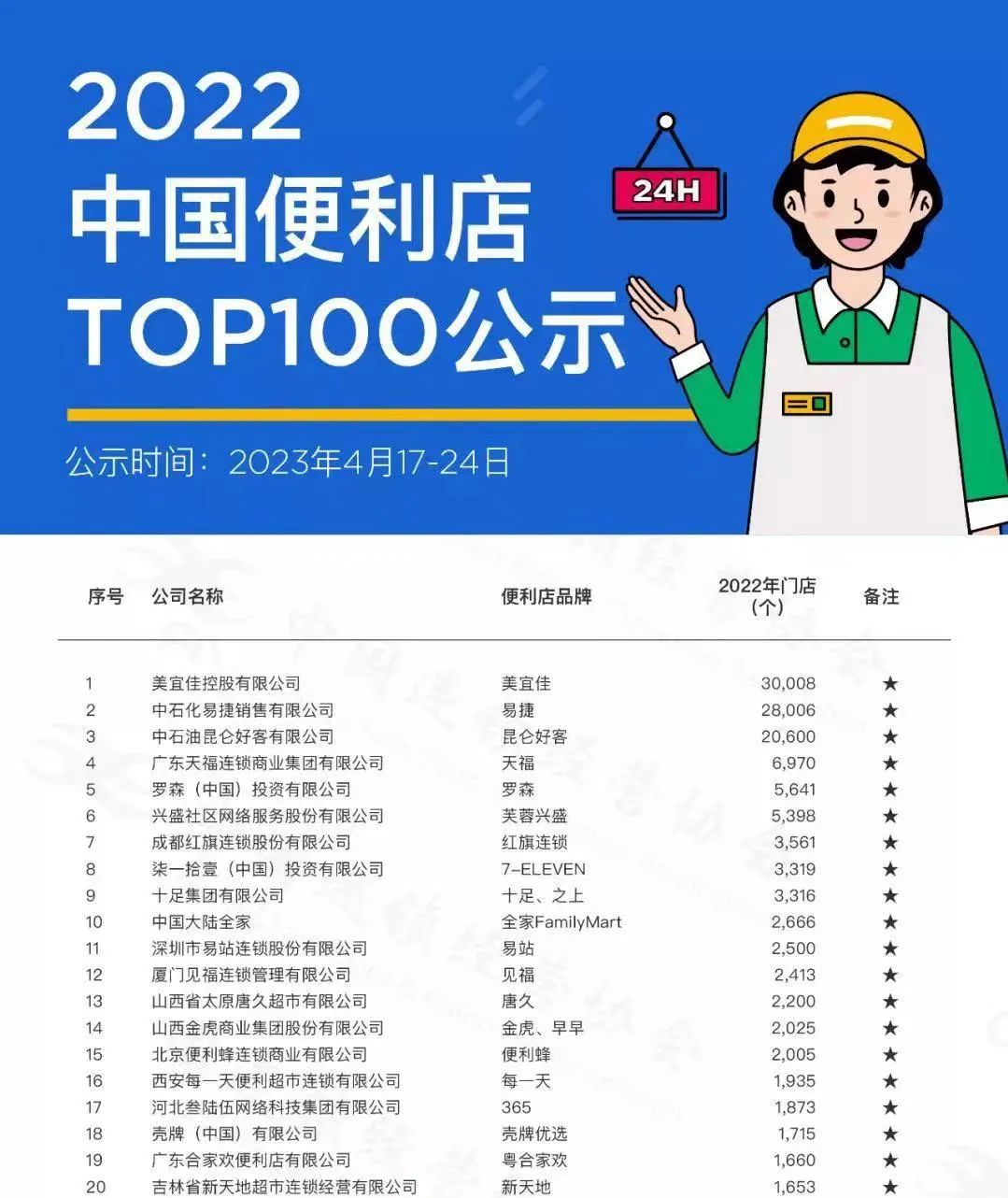 太原便利店数量世界排名,太原的便利店数量之多乃全国之最