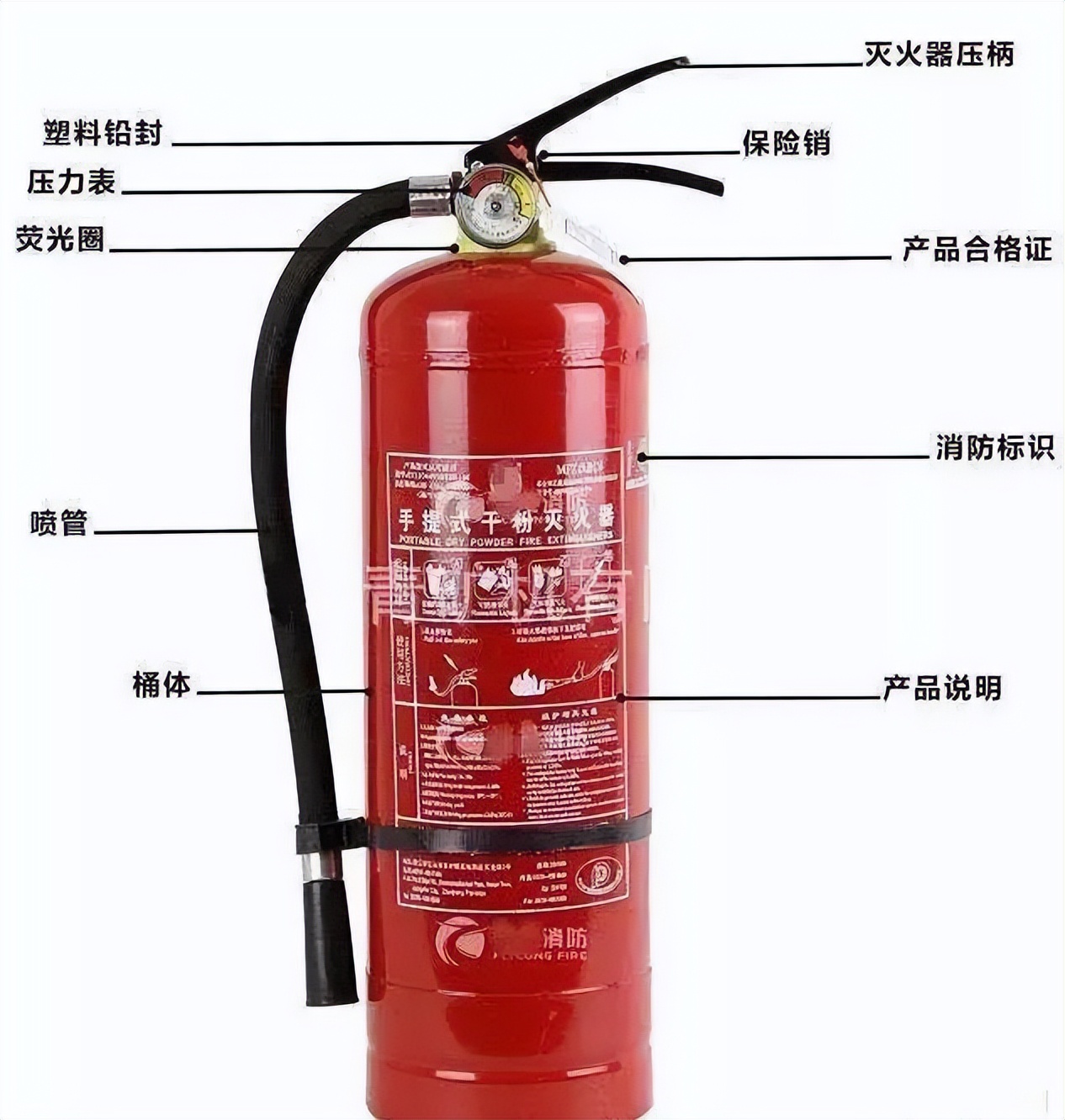 蓝朋友教您辨别真假消防产品,蓝朋友教你辨别消防产品真假