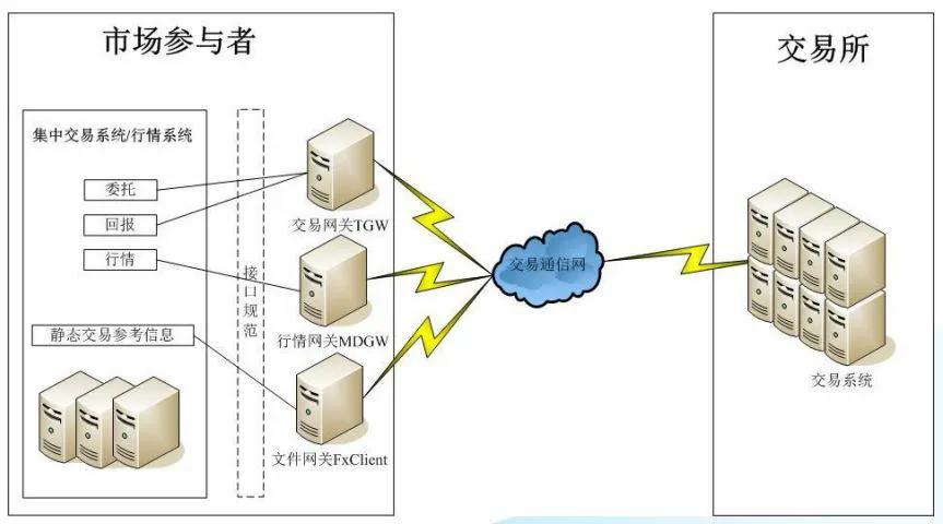 股市集合竞价规则与技巧,股市集合竞价时的操作技巧