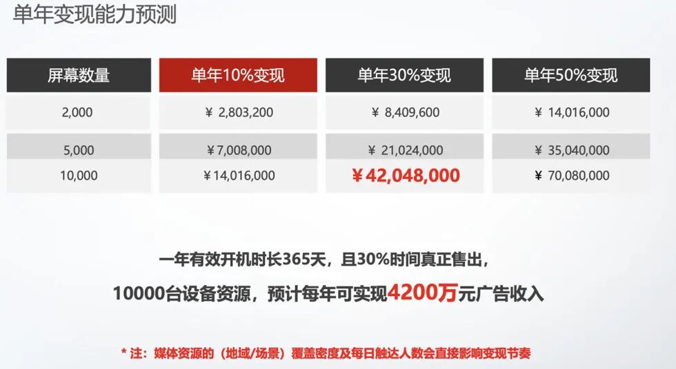 线下门店体验式营销,怎样为线下门店做线上营销