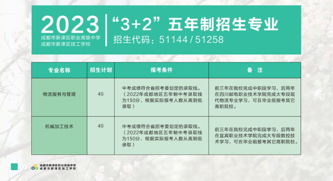 中职高职怎么选择,中职升学五年贯通培养