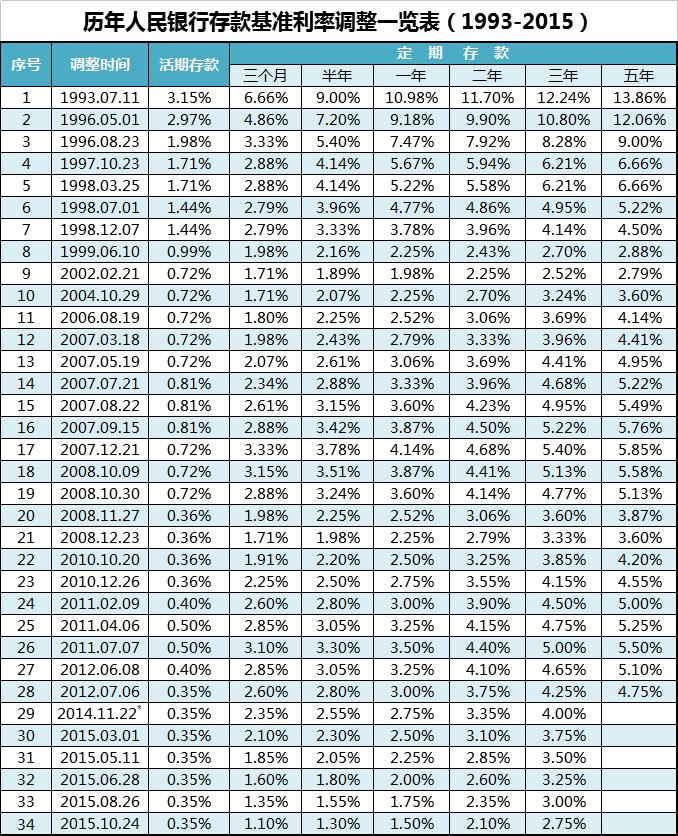 银行下调存款利率影响定期利息吗,如何解读多家银行下调存款利率