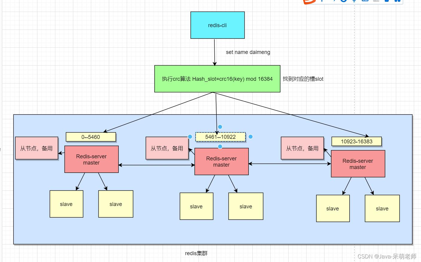 关于redis你必须要掌握的8个知识,redis同步机制了解么