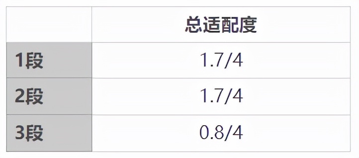 皇家美素佳儿乳铁蛋白含量多少,皇家美素佳儿乳铁蛋白