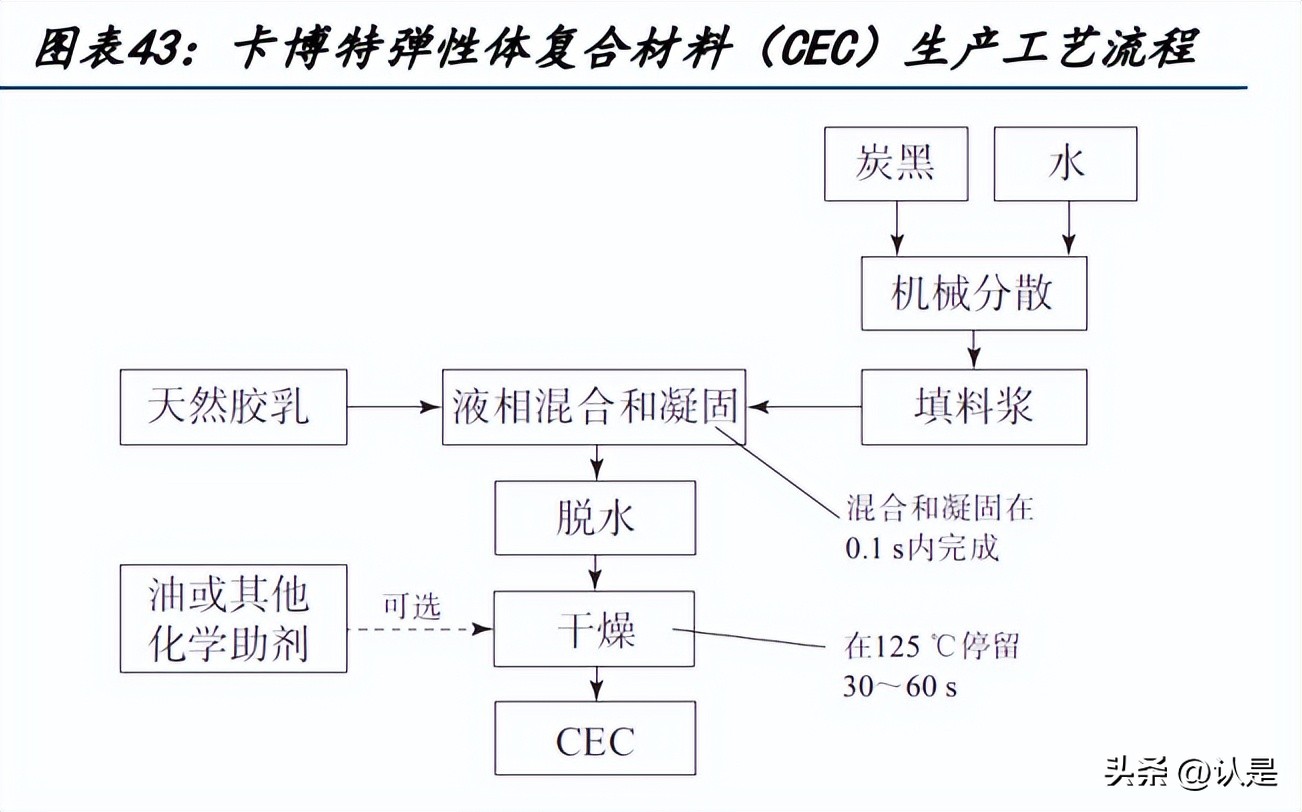 赛轮液体黄金轮胎怎么样,赛轮轮胎现状及前景