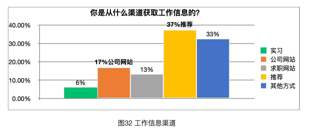 「太和时评」中国在德技术移民与高技术移民情况调研