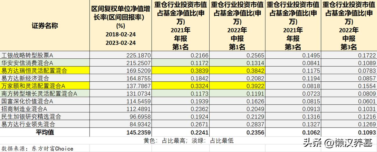 大盘指数基金排行前十名,10只股票基金排名