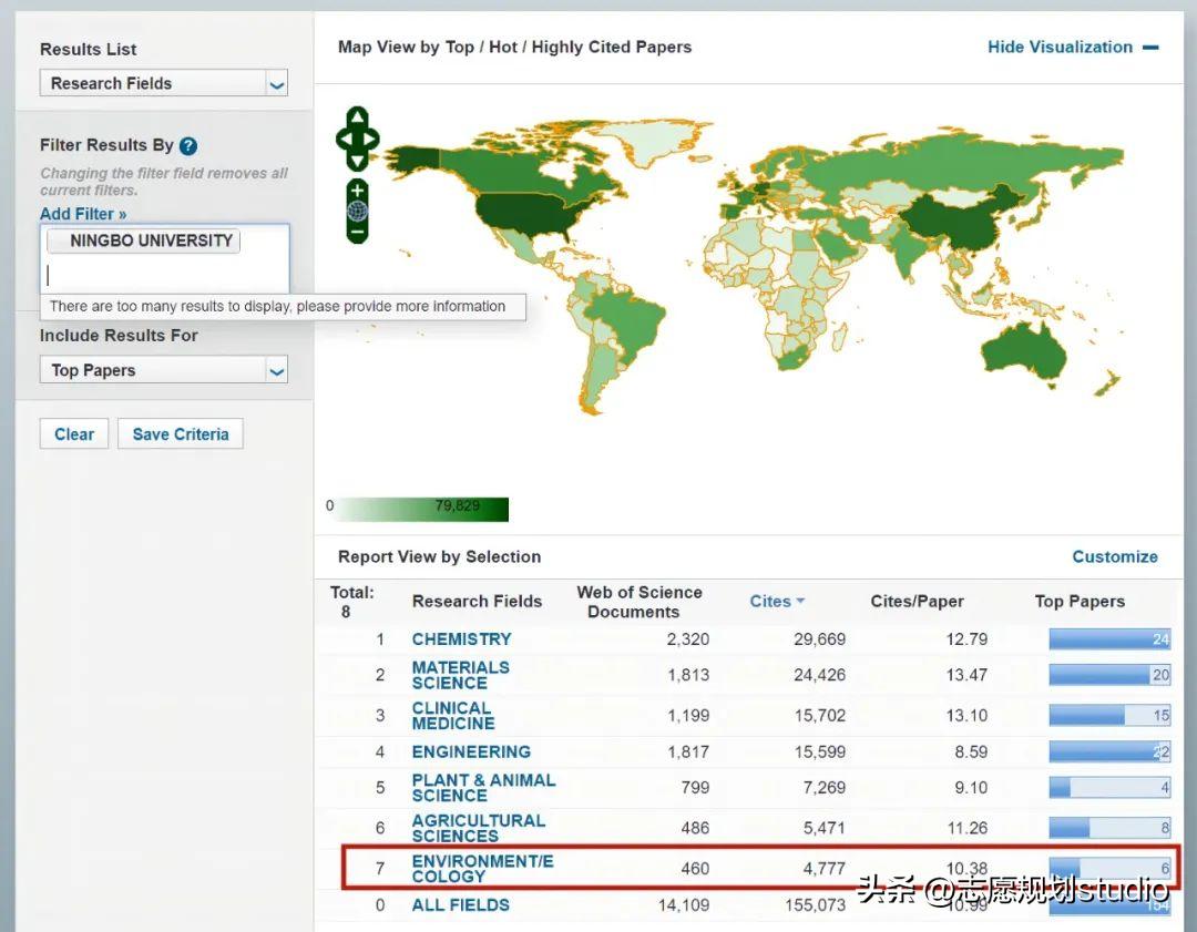 这所年轻大学，只用了31年就成功跻身“双一流”行列