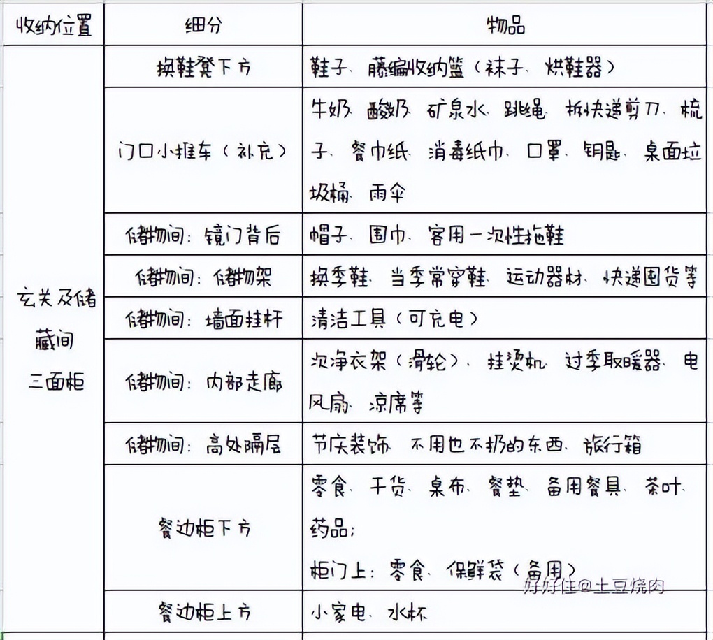凭空造出来一个玄关,小户型怎么巧妙设计独立储物间