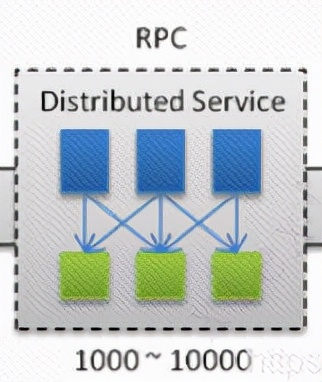 服务治理框架要不要开启,服务治理跟接口治理