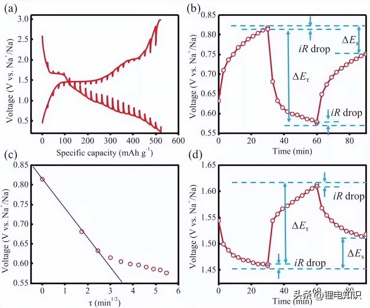 电化学原理及技术讲座,电化学原理及技术