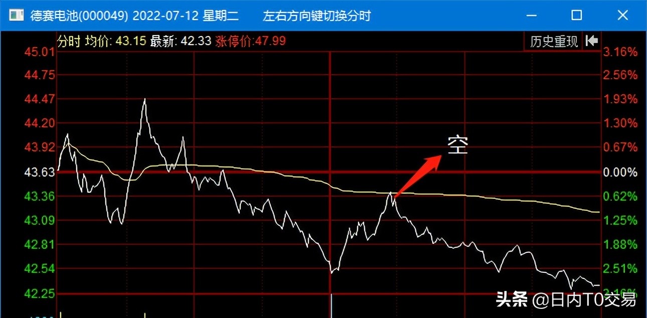 券商打板,券商打板策略