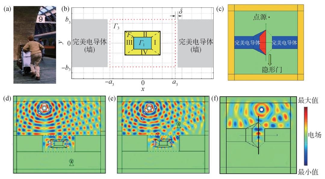 电磁辐射和电磁散射,电磁散射计算及隐身