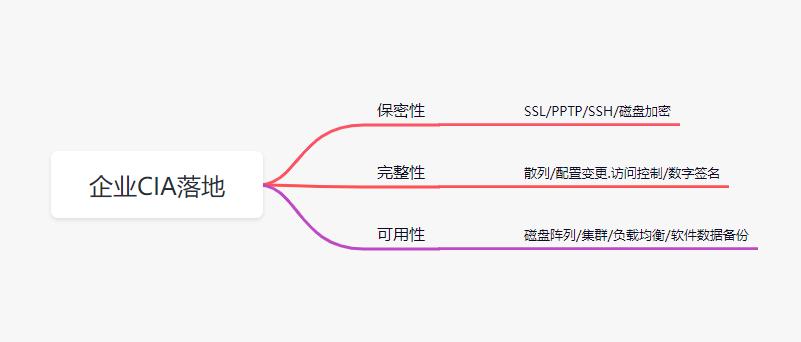 企业信息安全公司,初识信息安全试讲