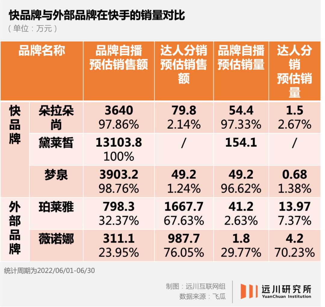快手和淘宝电商区别在哪,快手小店和淘宝哪个更靠谱