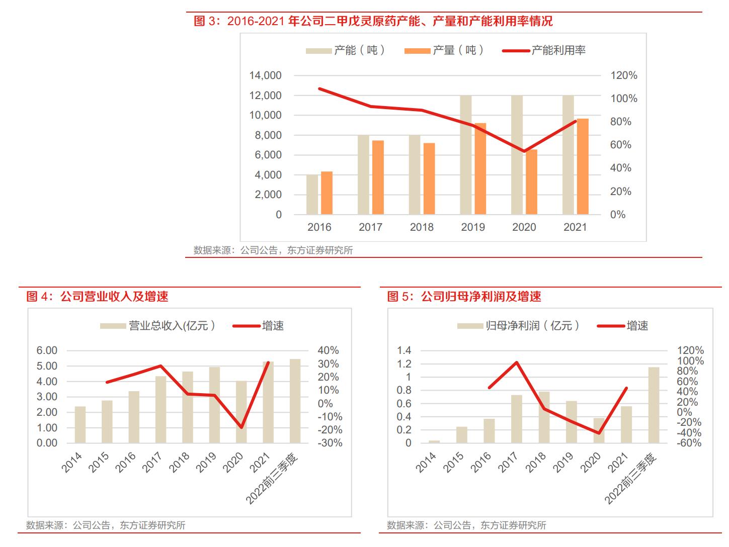 贝斯美二甲戊灵,贝斯美与印度二甲戊灵