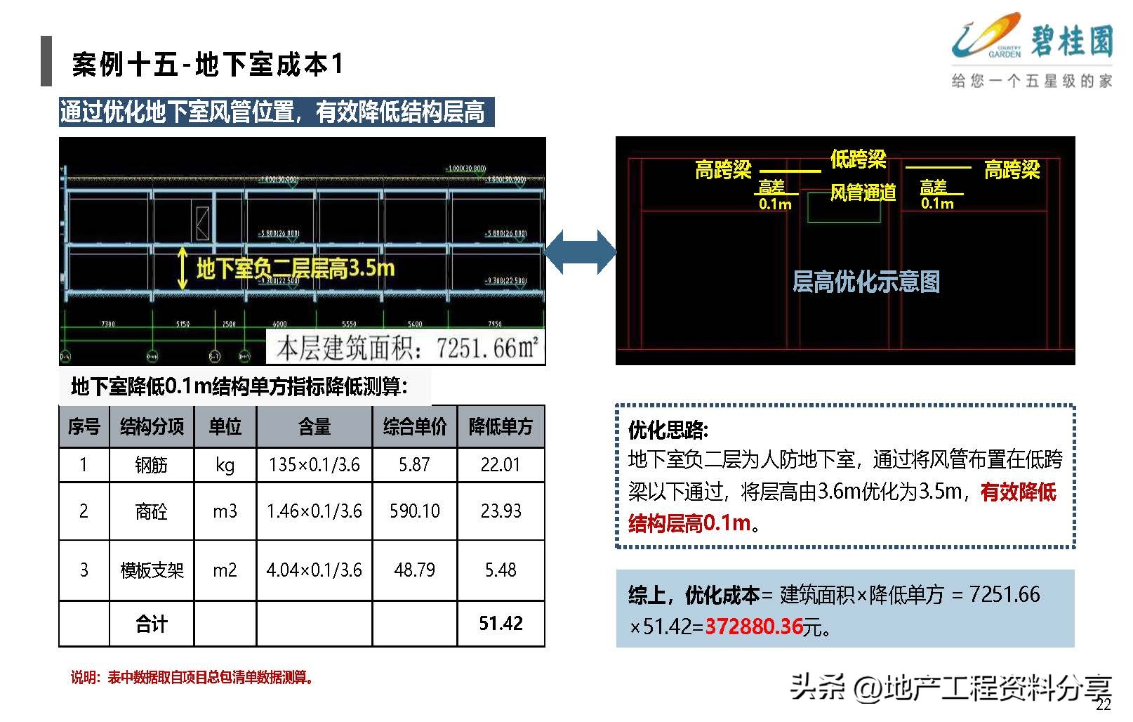 产业地产优秀策划案例,标杆地产管理模式分析