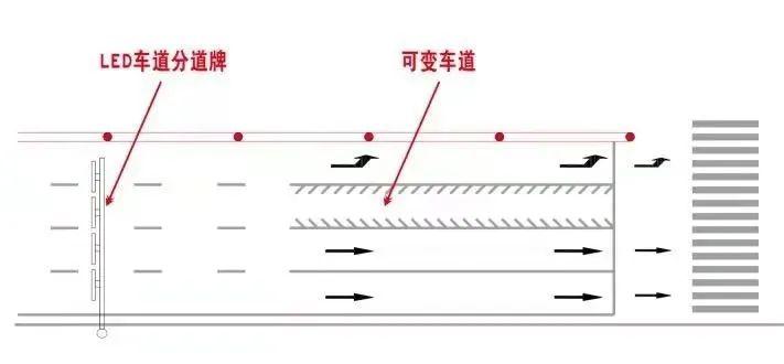 道路上的可变车道是什么意思啊,什么样的路段叫可变车道