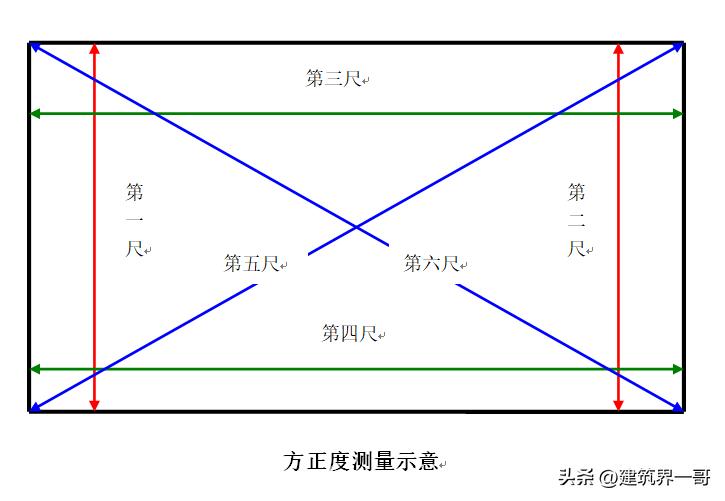 分户验收实测实量教学视频,建筑工程实测实量检查验收方法