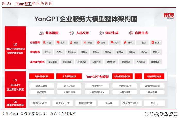 erp行业龙头,erp领域