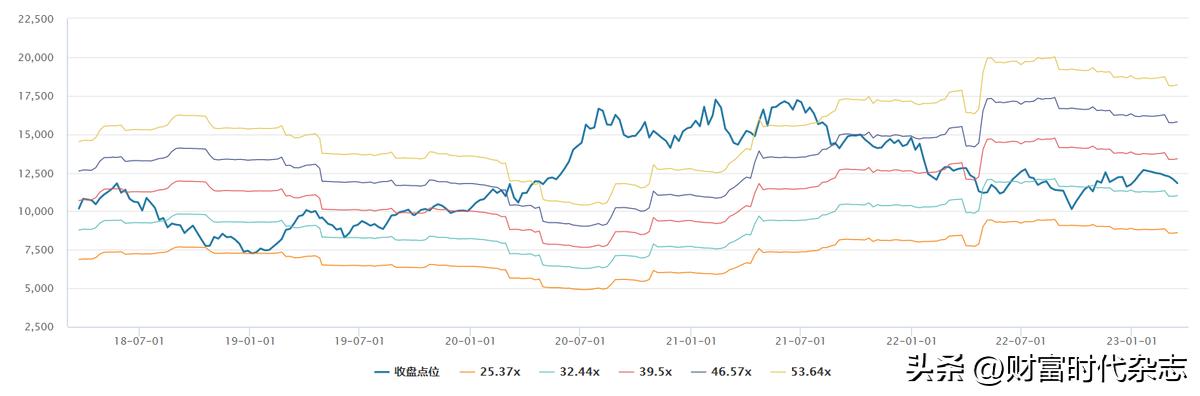 医药板块估值最新分析,医药行业当前估值