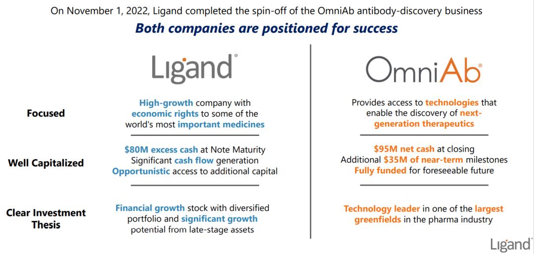 授权开发先驱：稳稳输出的LigandPharmaceuticals