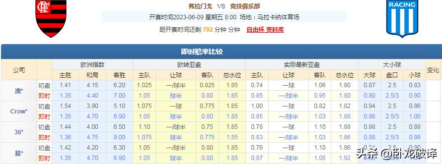 今日竞彩推荐：四串一扫盘运用多年盘口知识，解析足球赛事预测！