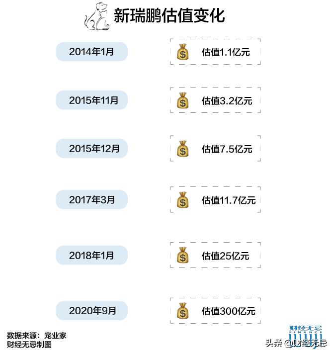 兽医创业,兽医创业失败案例