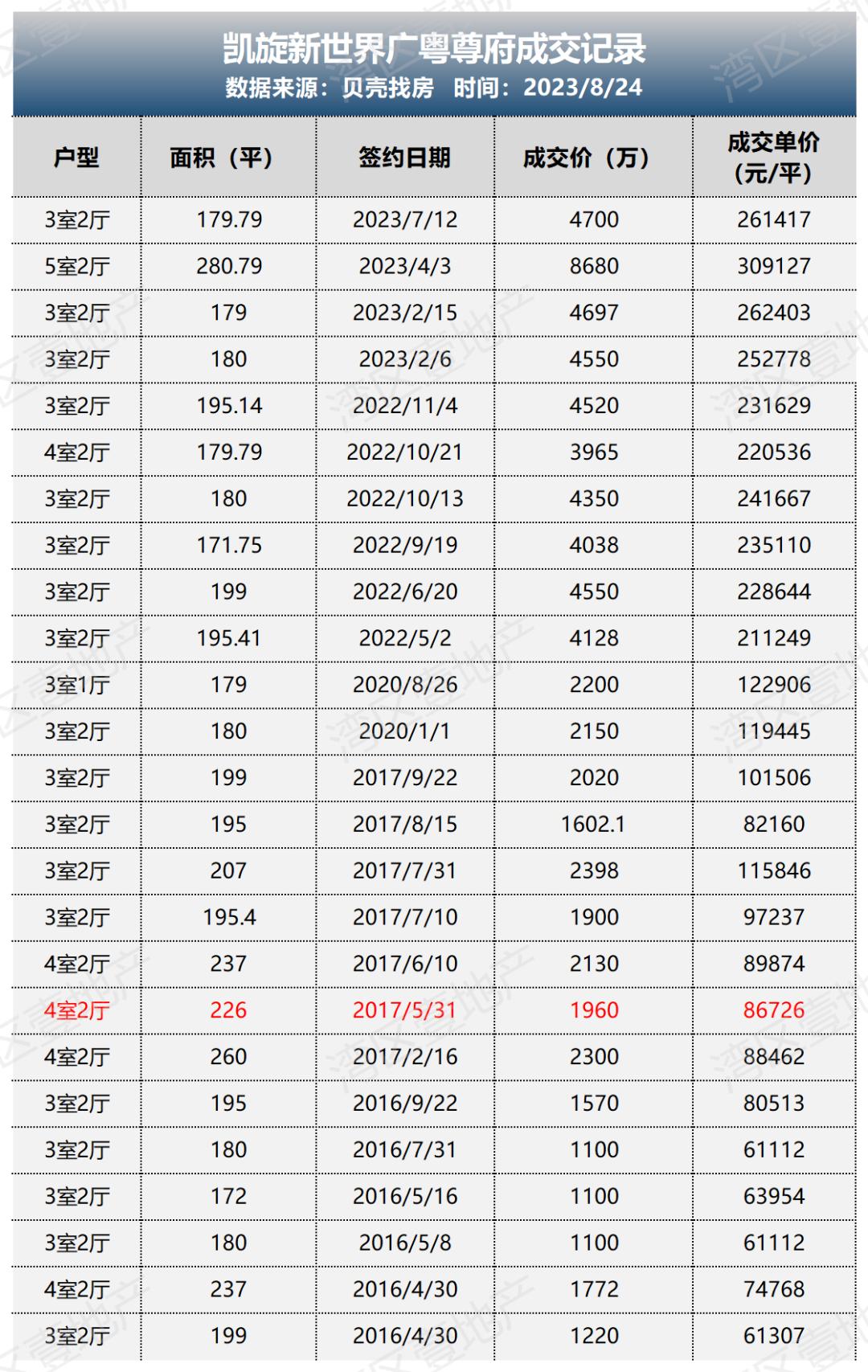 十大高端房子价格,盘点10个掉价新楼盘
