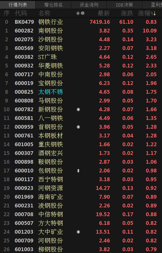 最近铜镍跌了多少,原料端供给偏紧沪镍期价高位震荡