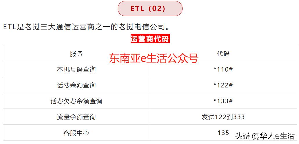 在老挝如何查询联通话费,老挝2字头手机号怎么查话费