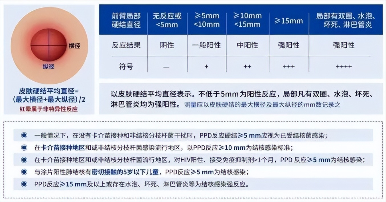 咸阳渭城区学生筛查结核地点,咸阳彩虹医院预防接种电话
