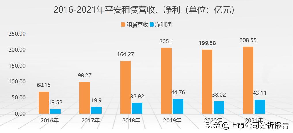 中国平安投资价值分析2021,中国平安投资价值研究